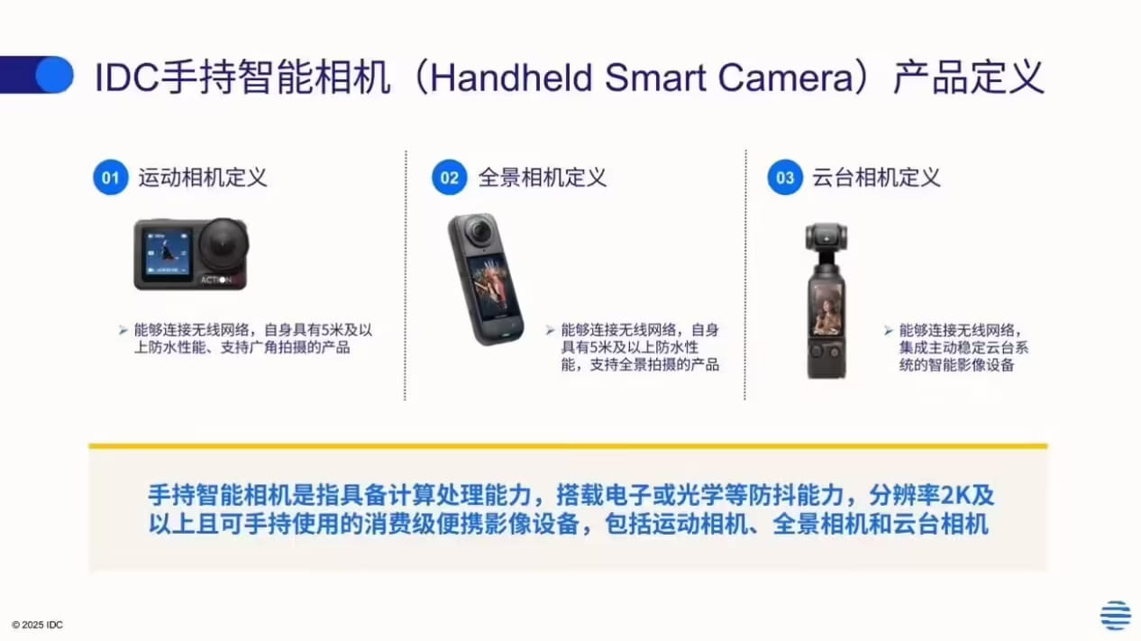 IDC：2026年Q1手持智能相机市场大涨，大疆、影石双寡头格局稳固